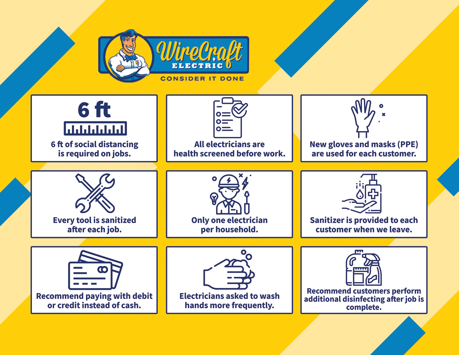wirecraft-updates_s Covid 19 Wirecraft Electric Update